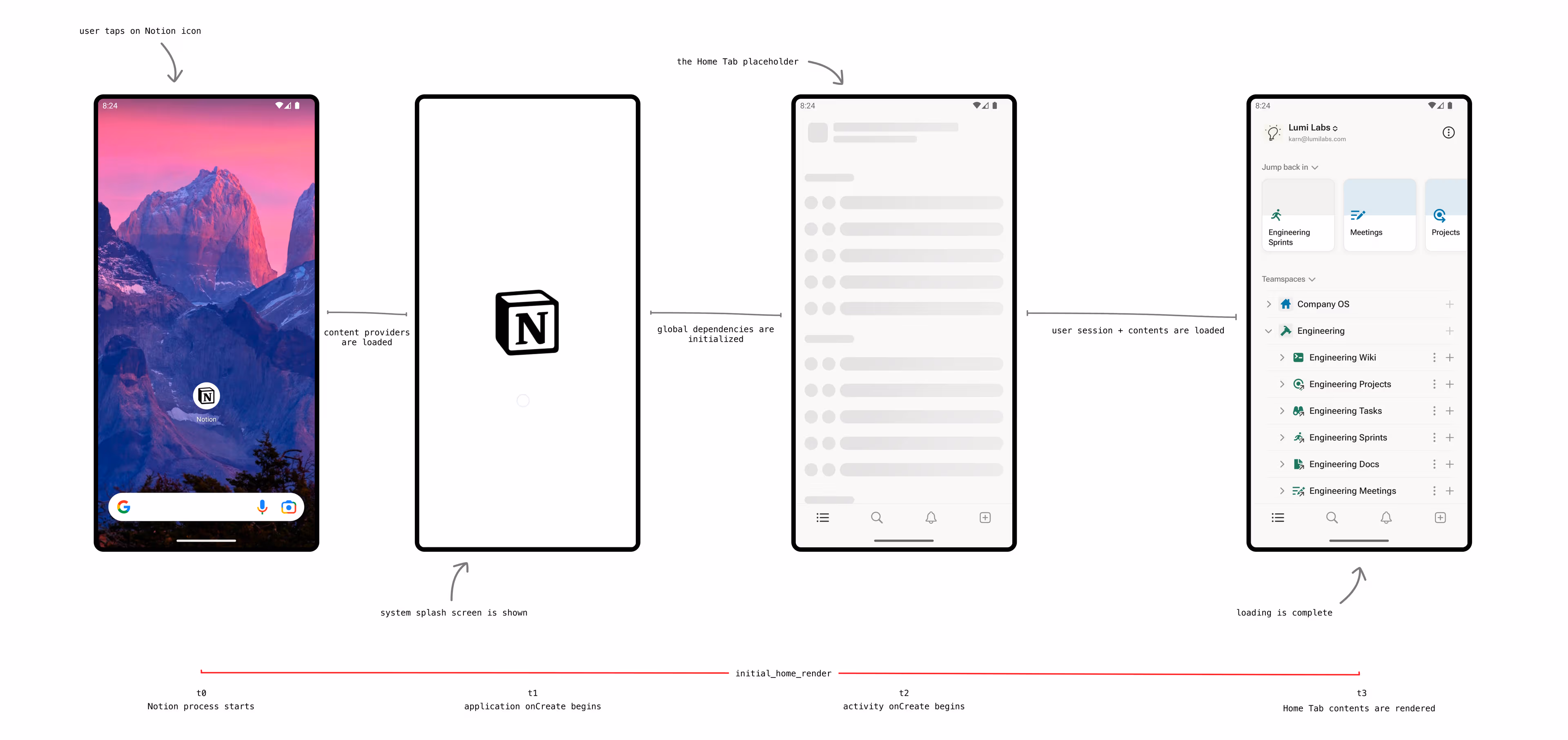 1st image for Android app post